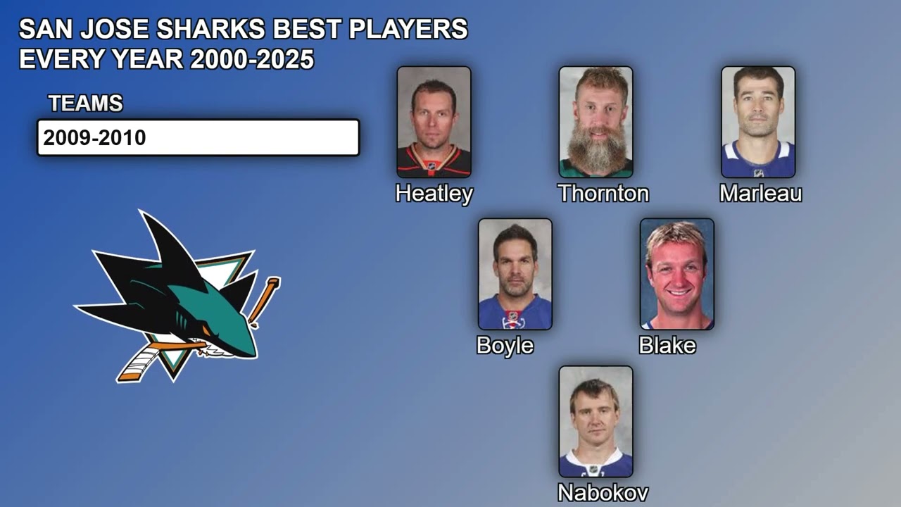 San Jose Sharks Best Players Every Year 2000-2025