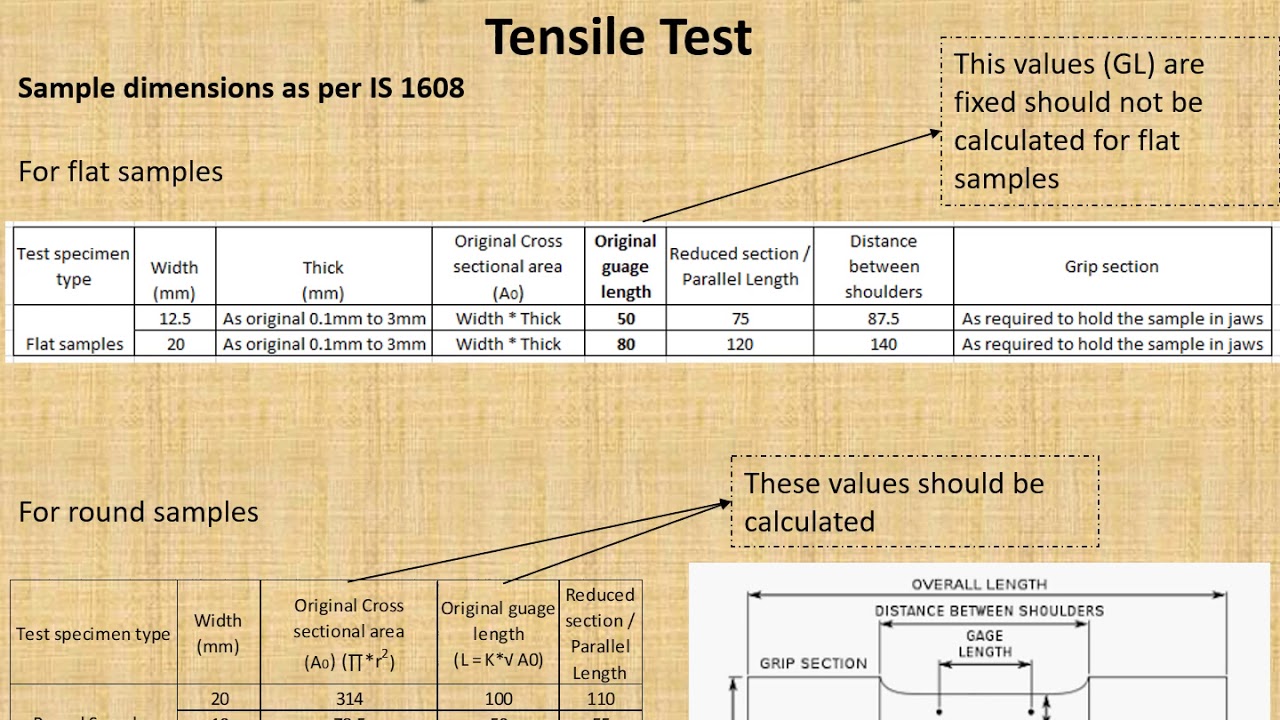 Tensile as per IS 1608 & ASTM E8M