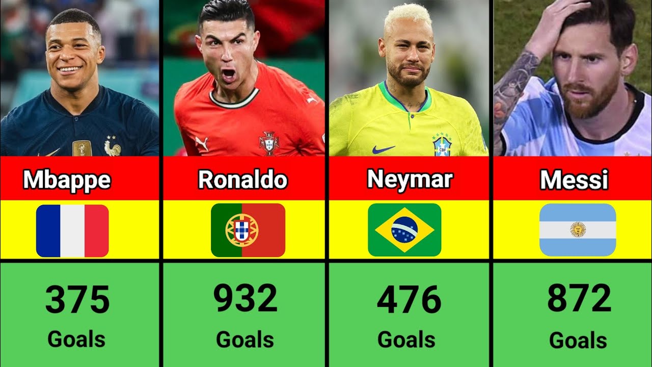 Top 50 Most GOAl Scorers In Football History...