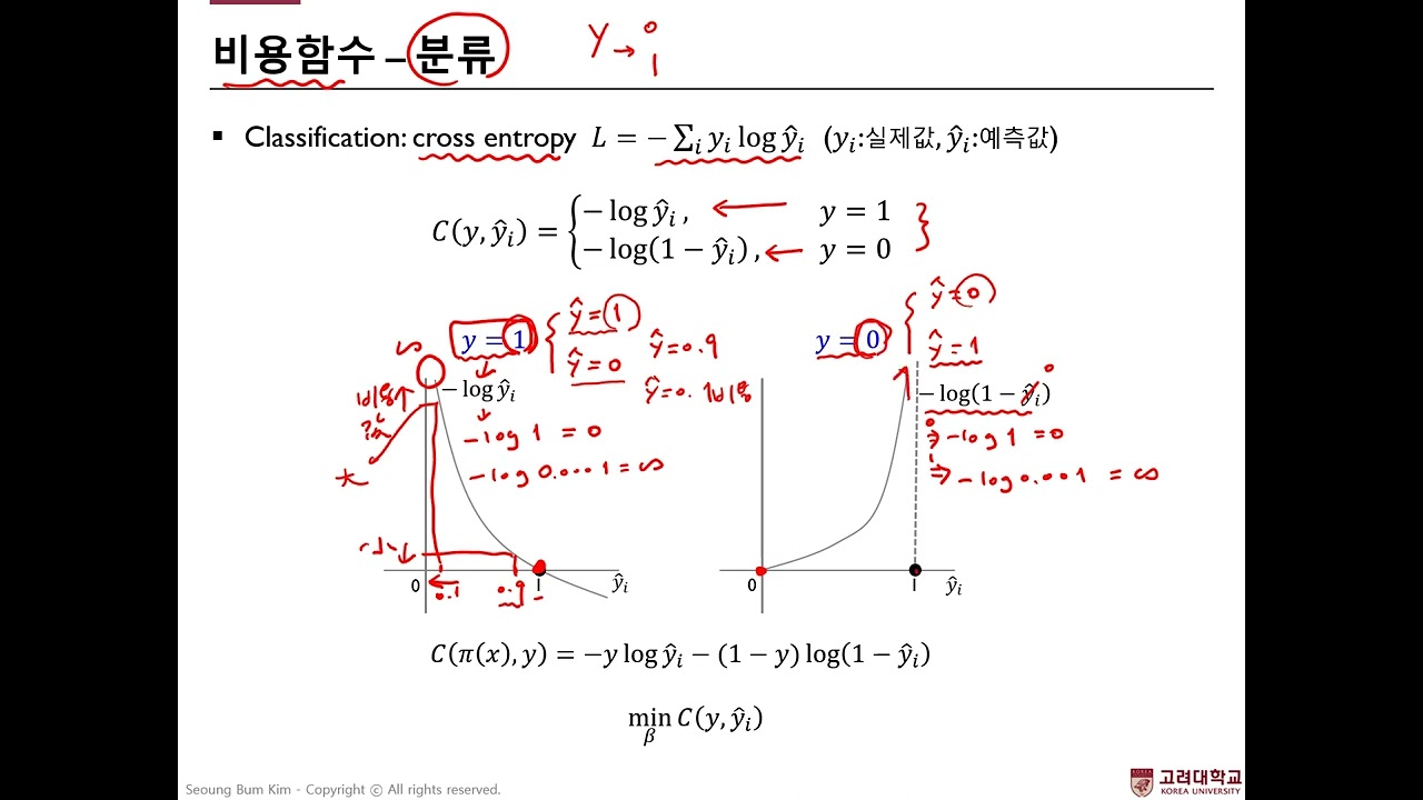 [핵심 머신러닝] Cross Entropy