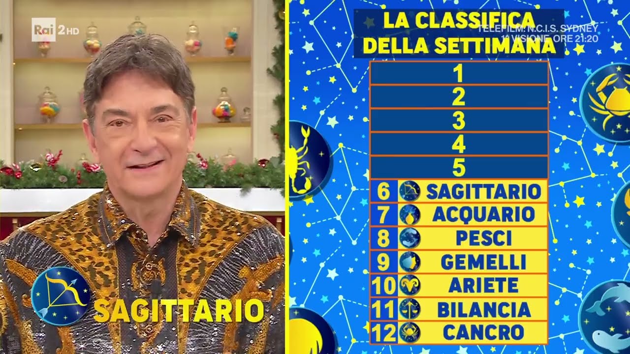 L'oroscopo di Paolo Fox - I Fatti Vostri 15/12/2025