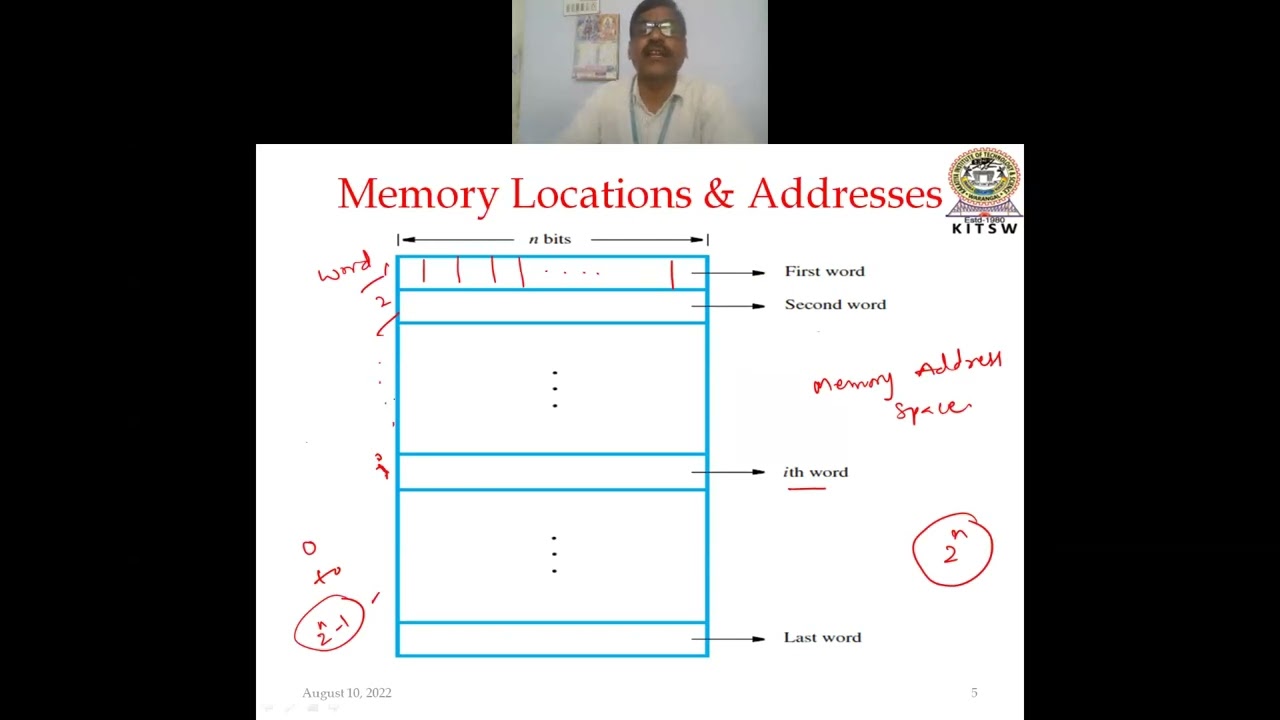 CAO CDT3 Memory Locations & Addresses