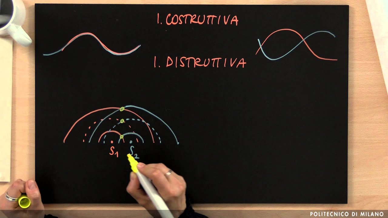Interferenza (Caterina Vozzi)