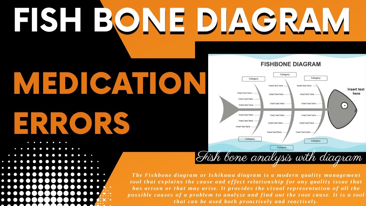 Fish Bone Diagram on Medication error॥Cause & Effect analysis on Medication error॥medication error