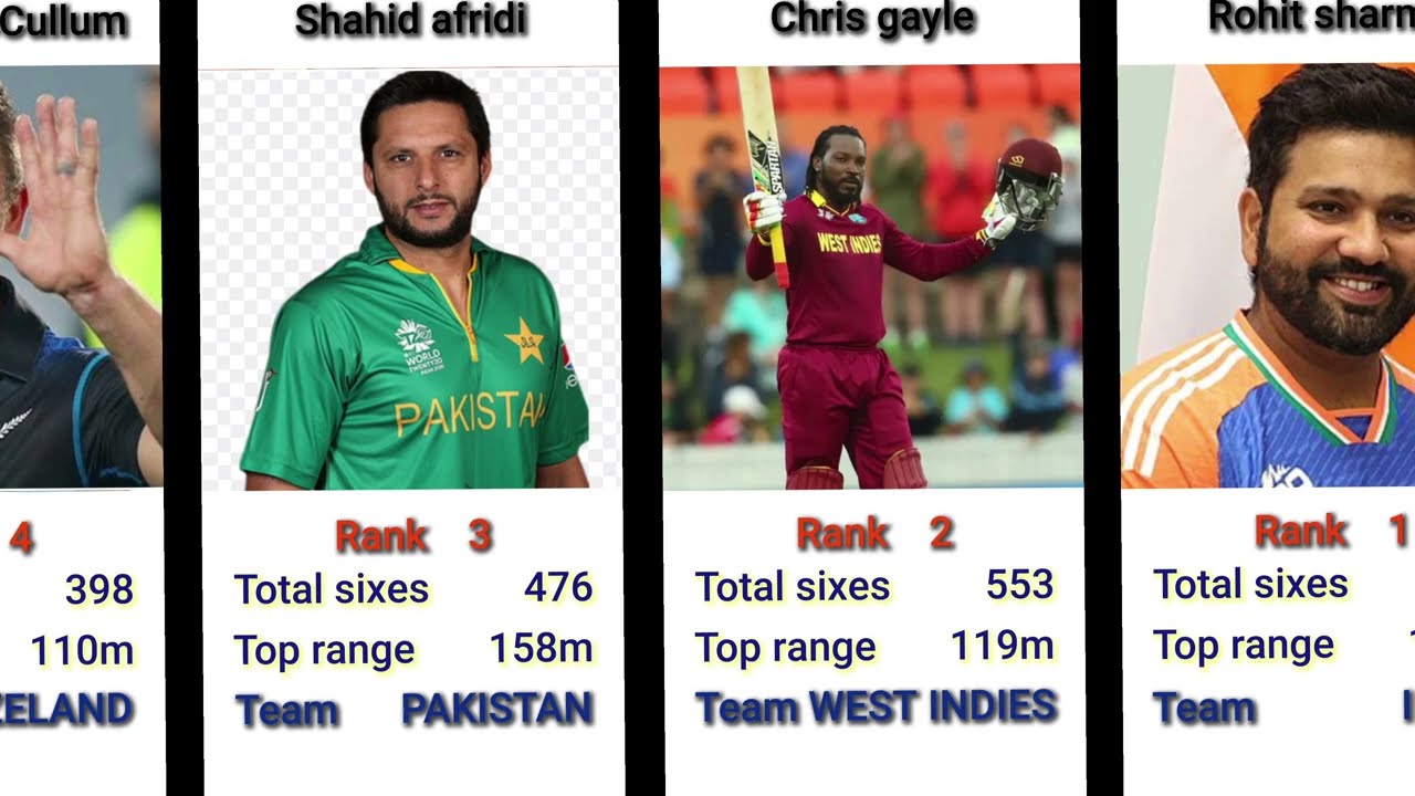 Top 20 six kings in cricket history | indian cricket |south Africa cricket |Australia cricket 