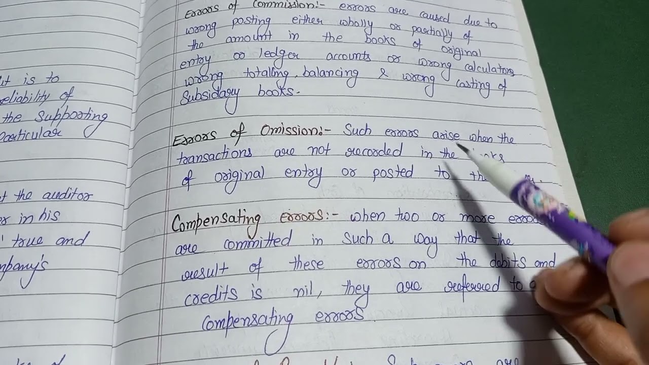 Objectives of Audit || Audit