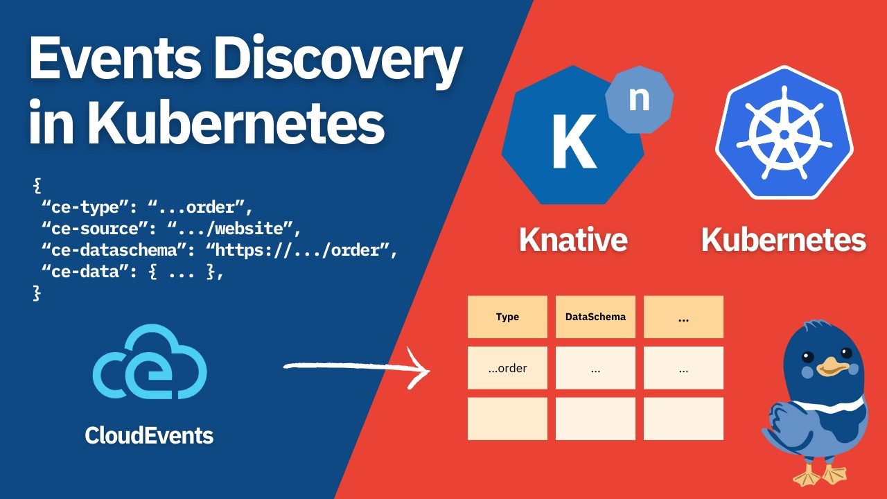 Events Discovery in Kubernetes with Knative Eventing