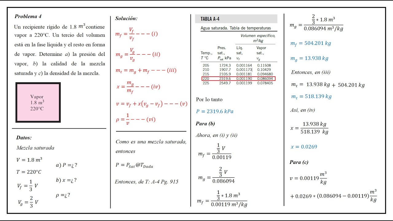 Termodinámica | Tabla de propiedades. Ejemplo 4