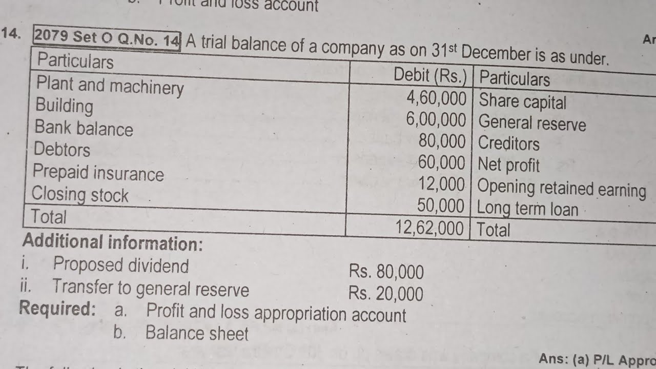 (Q.no.14) Final account of class 12|NEB| Class 12 | Profit & loss app. a/c and Balance Sheet 