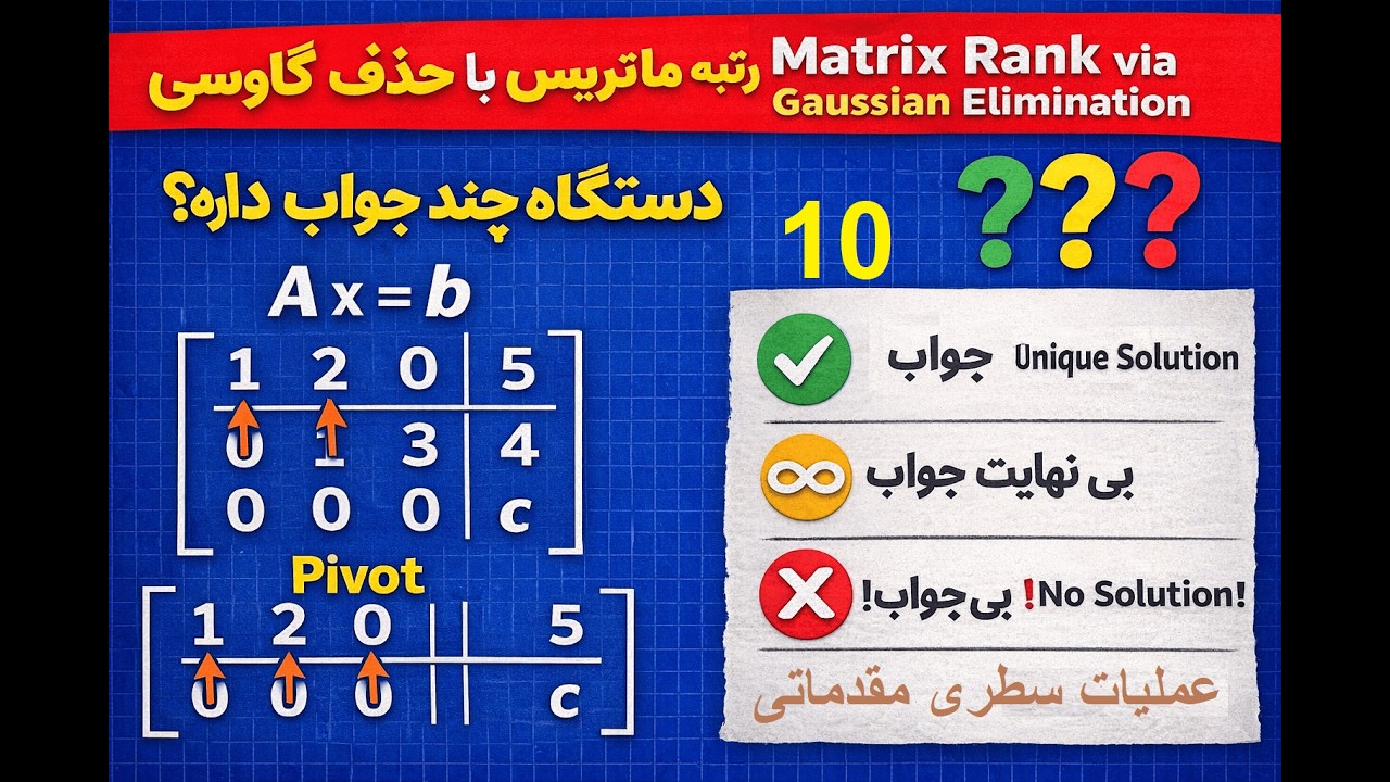 10  Matrix Rank - رتبه ماتریس با حذف گاوسی | پیش‌بینی نوع جواب دستگاه بدون حل کامل