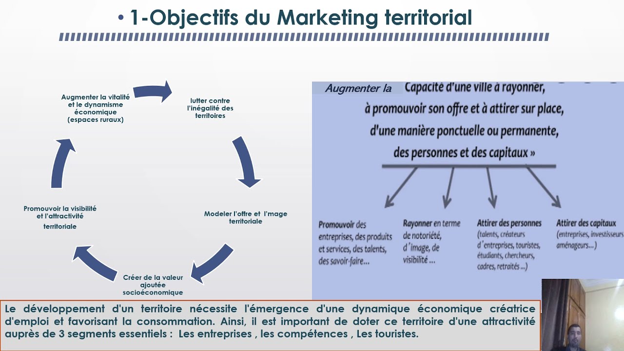 MARKETING TERRITORIAL