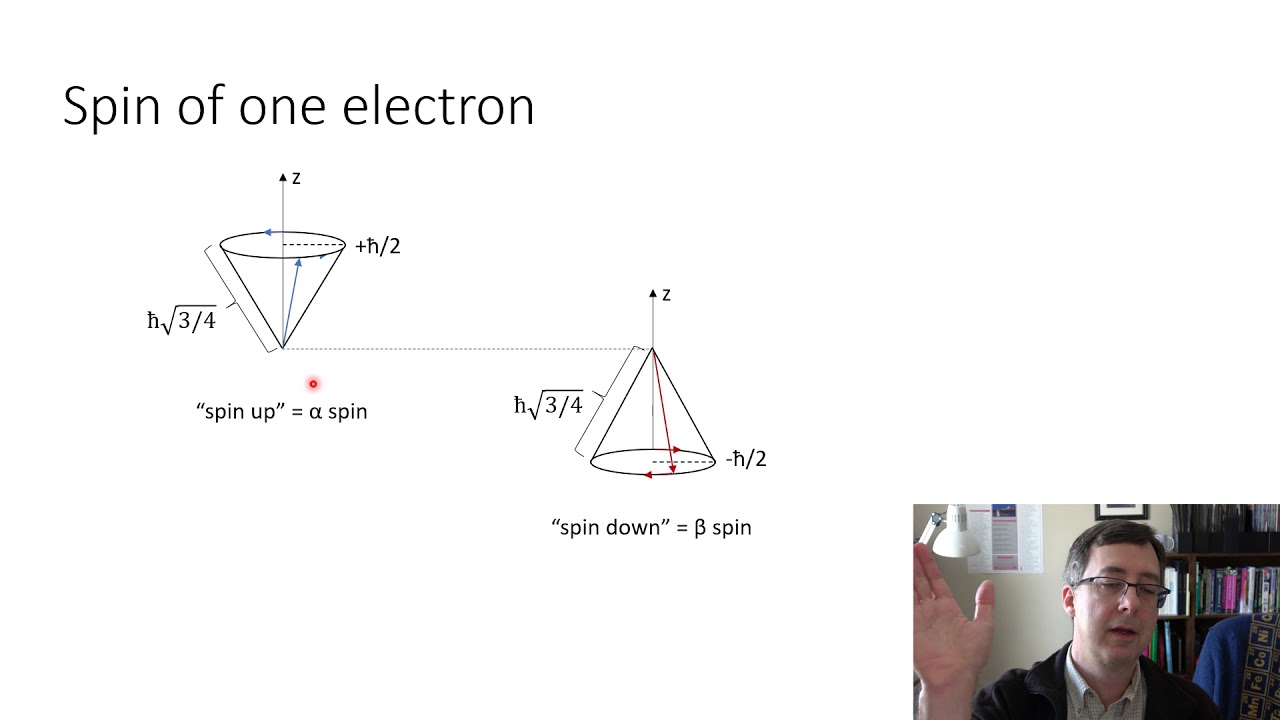 Introduction to Electron Spin Part 1