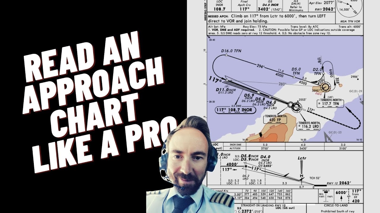 Jeppesen Approach Plates - [Bried an Approach Chart Like an Airline Pilot].