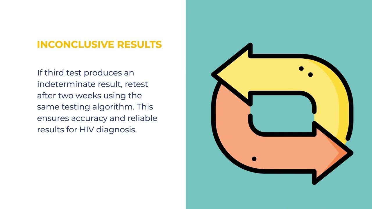 IM6.9 A. NACO Guidelines for Diagnosis of HIV
