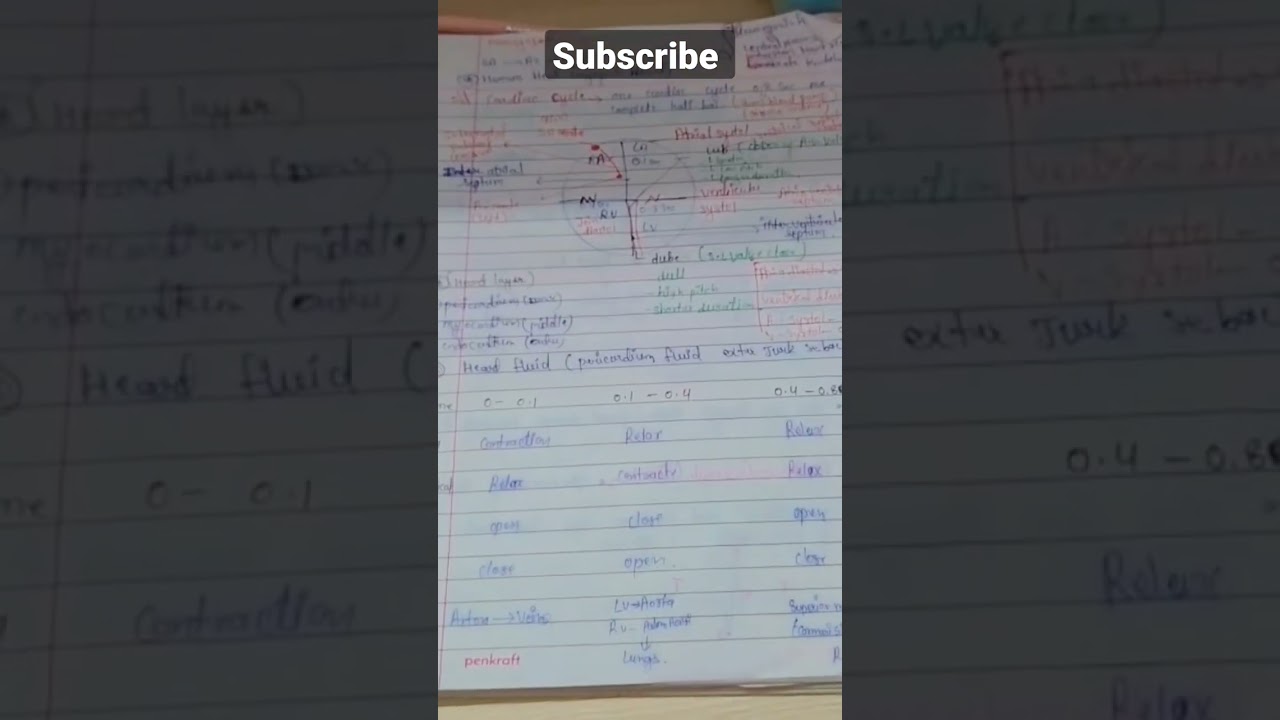 #pnstexam #neetaspirant2023 #biology #ytshorts #pnstlive_class circulatory system