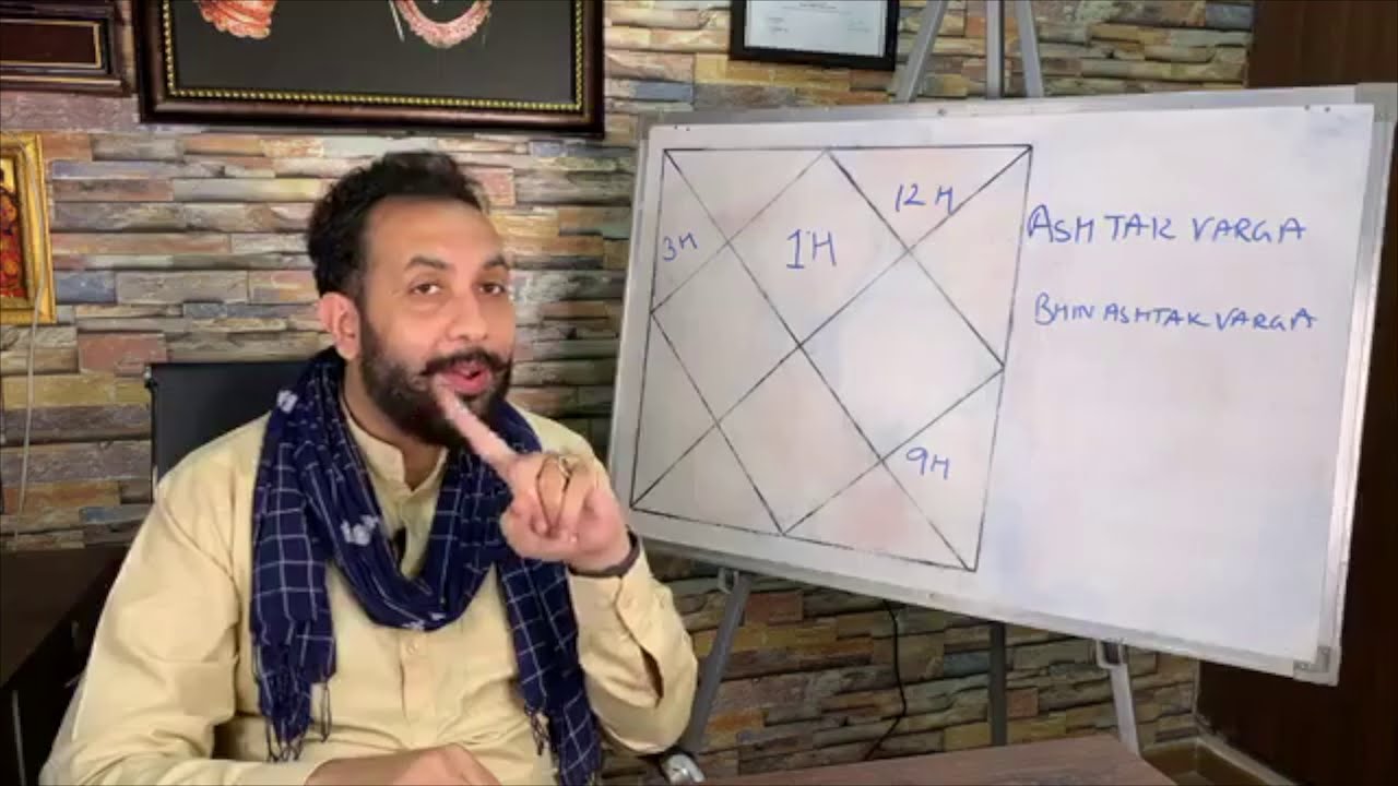 Foreign Settlement Astrology | Videsh Yog in Kundli - Vedic Astrology | Navneet Chitkara