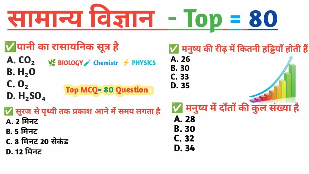 सामान्य ज्ञान | General Knowledge | Top 80 GK/GS questions | SSC GD, MTS, RPF, CRPF | GK quiz