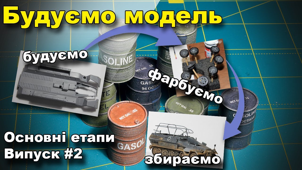 Будуємо першу модель. Основні етапи. Основи для новачків