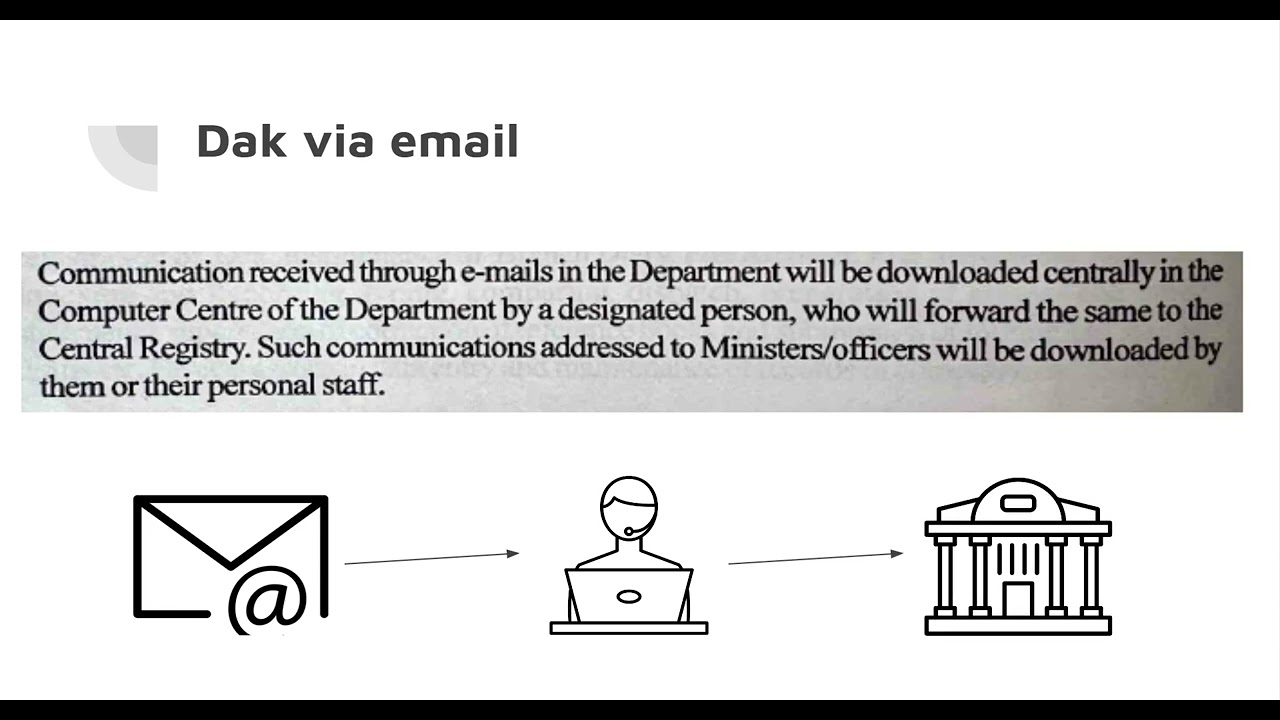Office procedures - Part 1 - Dak  Receipt, Registration, and Distribution