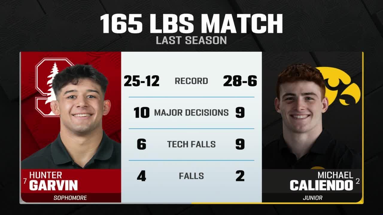 165 LBs: Iowa's Michael Caliendo vs. Stanford's Hunter Garvin | Big Ten Wrestling | 11/9/24