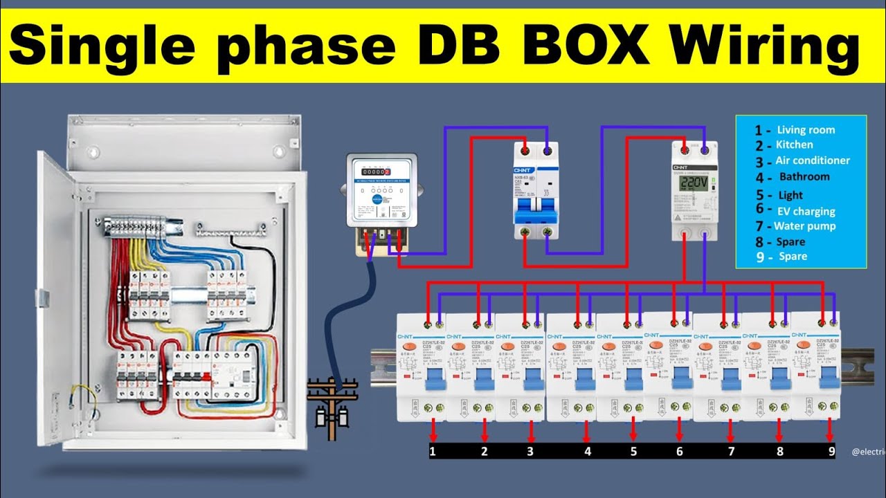 Complete 220V Single Phase Home DB Panel Wiring Diagram | Home Distribution Board | House Wiring