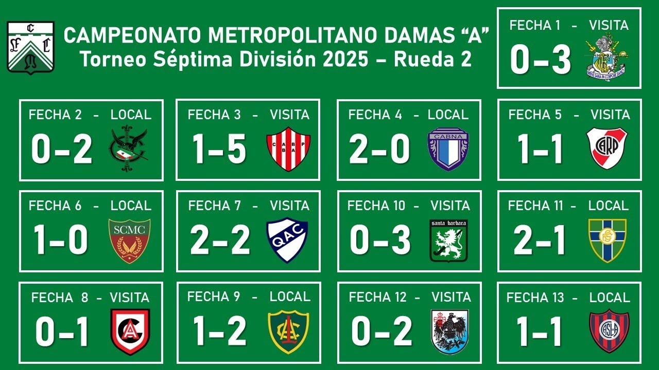 7ma Divisi&oacute;n 
