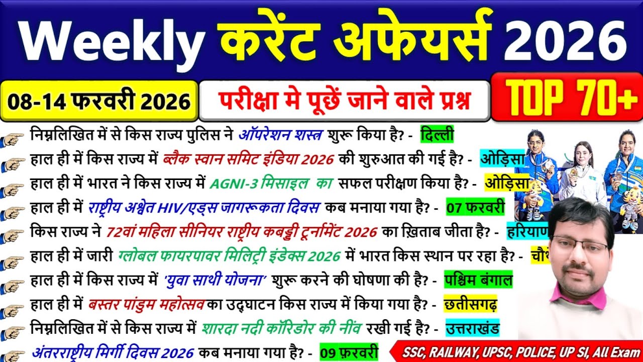 🔥Weekly Current Affairs 2026 | 08 to 14 February 2026 Current Affairs | Important Current Affairs