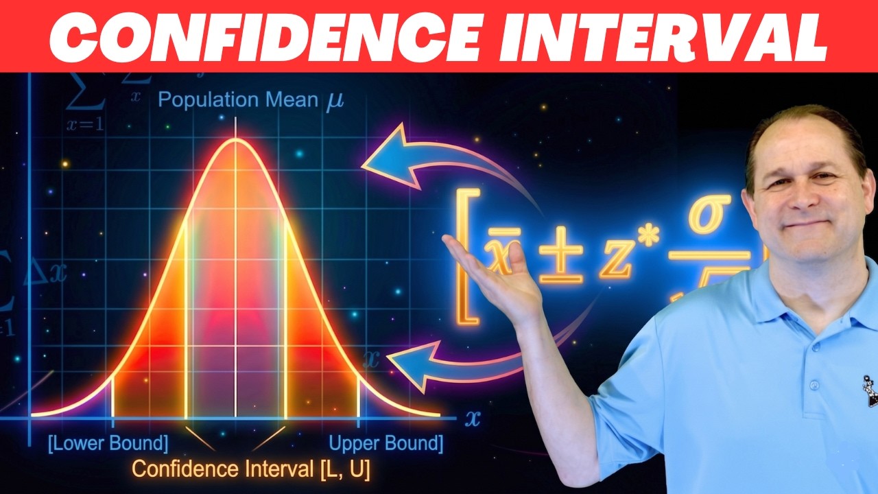 Confidence Interval for Population Means in Statistics