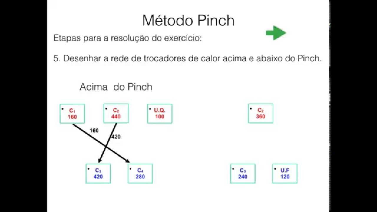 Integração Energética Método Pinch