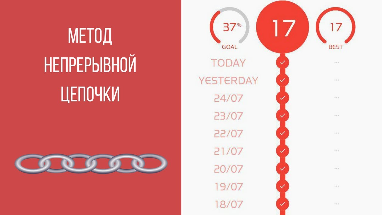 Метод непрерывной цепочки. Приложение Day by Day.