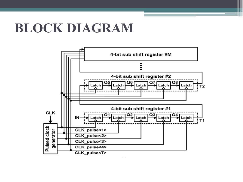 Low Power and Area Efficient Shift Register Using Pulsed Latches