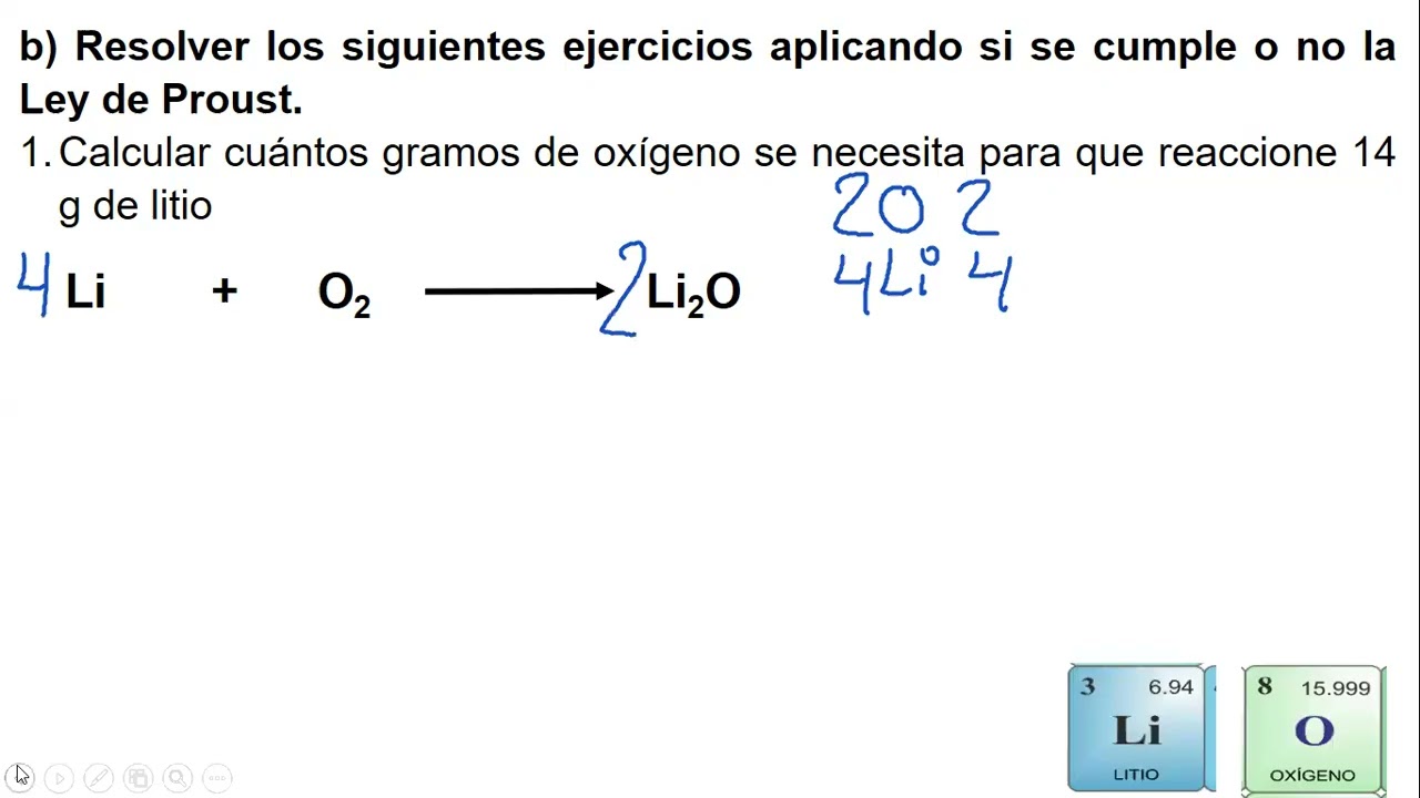 Ley de Proporciones Definidas (Proust)