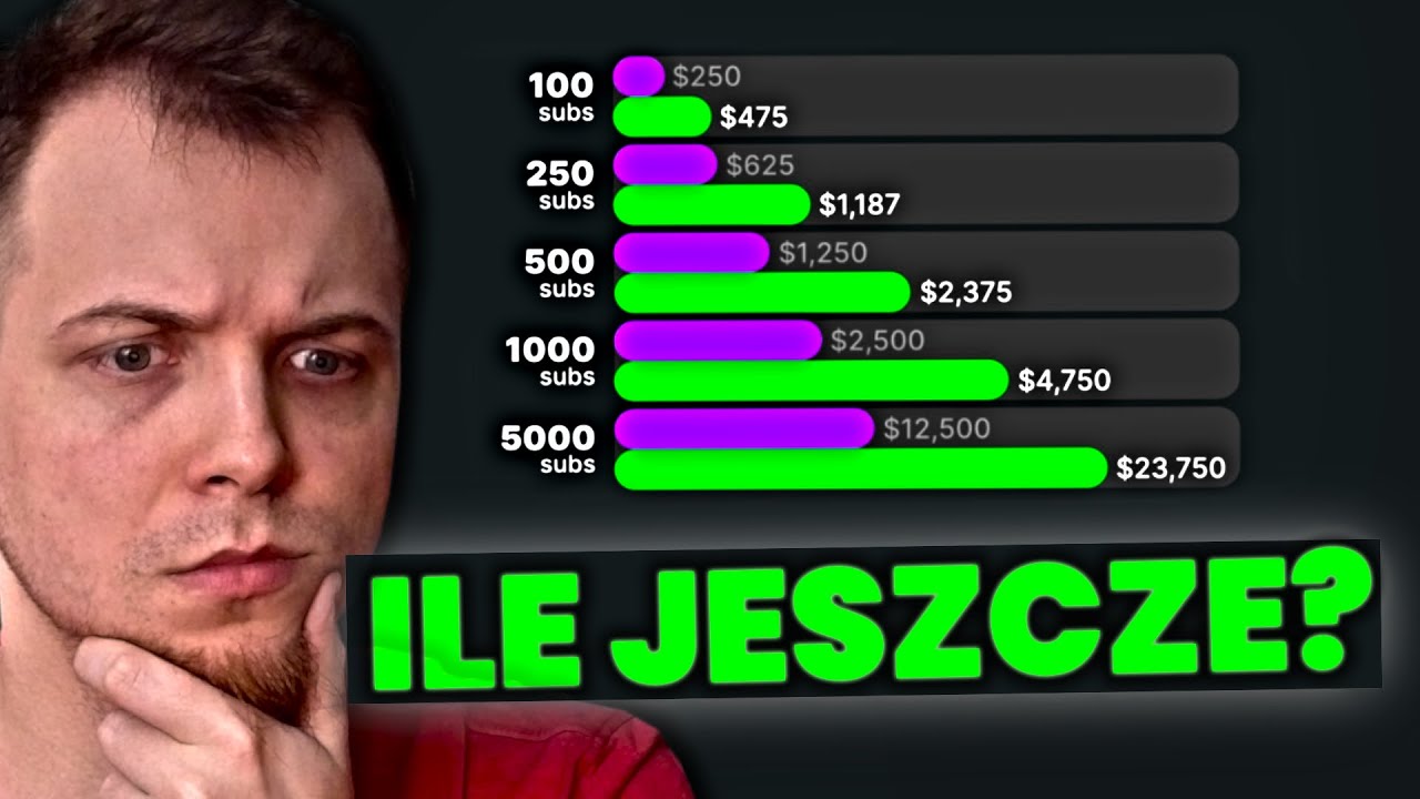 ILE JESZCZE KICK będzie dawał tyle pieniędzy streamerom? 🟩