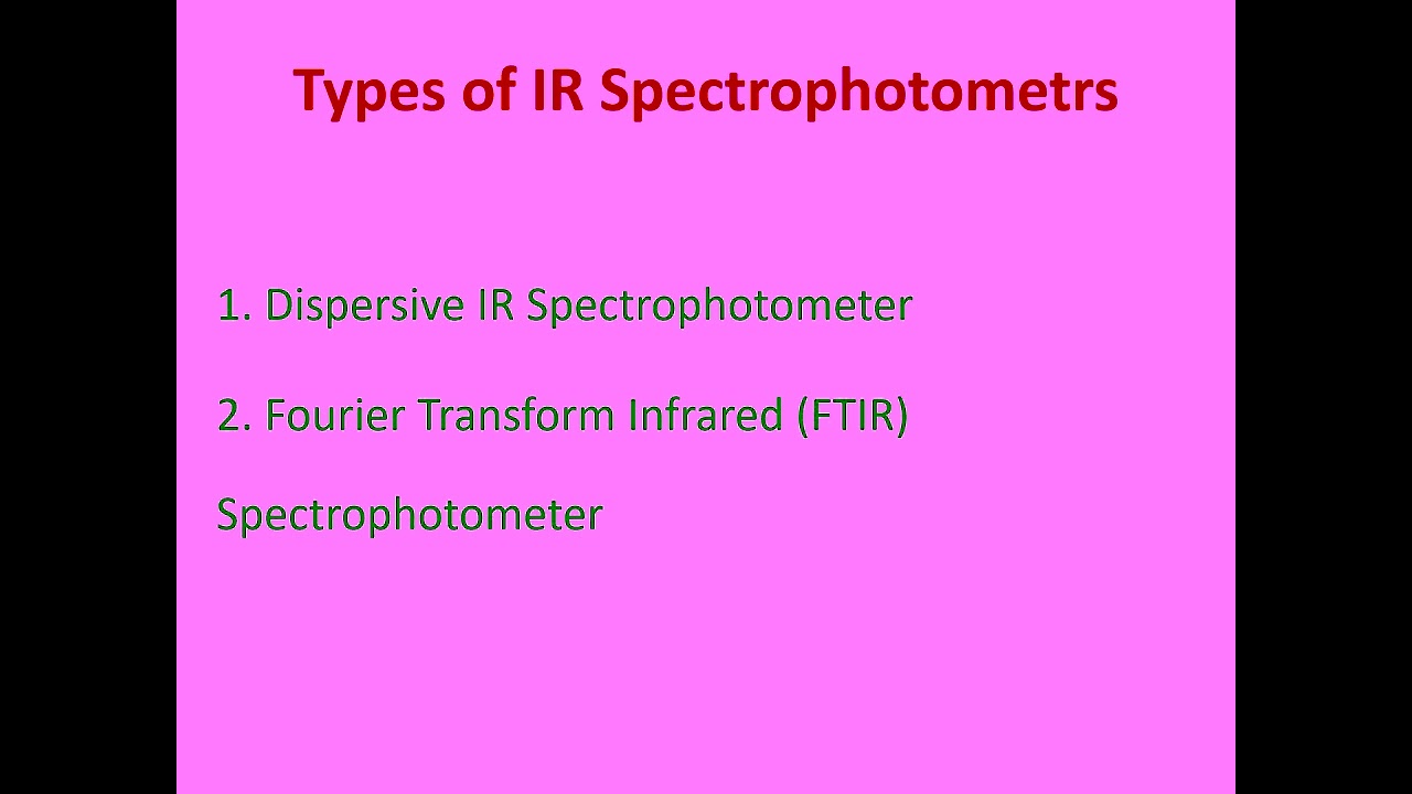 IR Spectrophotometry – Complete Explanation | Principle, Instrumentation & Applications