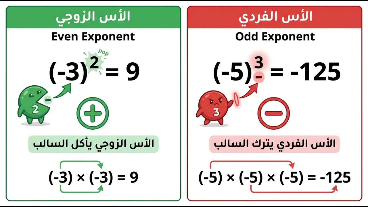 الحصه الاولي اولي اعدادي القوي والاسس