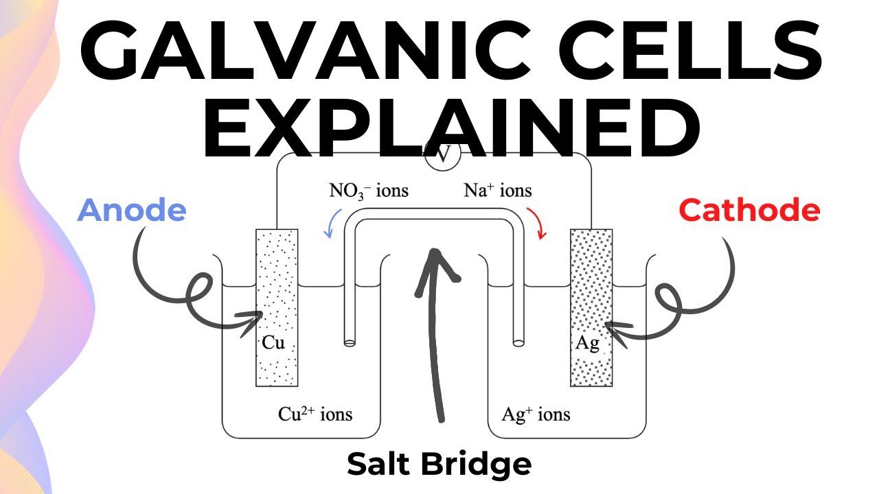 Galvanic Cells Explained with Examples // HSC Chemistry