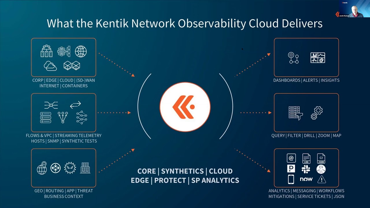 Assess Your Network Visibility Gaps