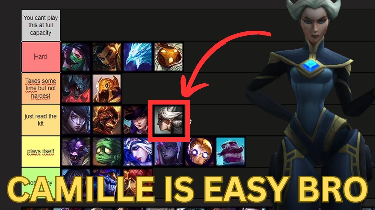 CHAMPION DIFFICULTY TIERLIST - DRUTUTT (FULL VID)