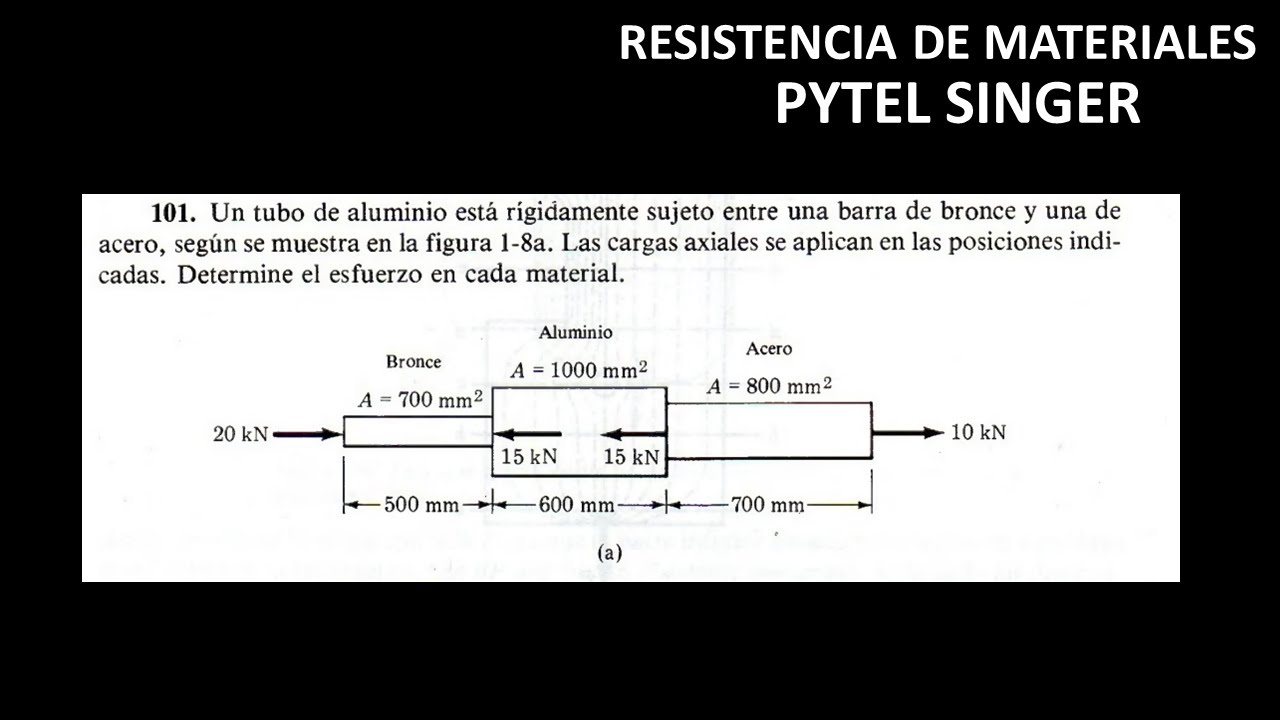 O Esfuerzo simple