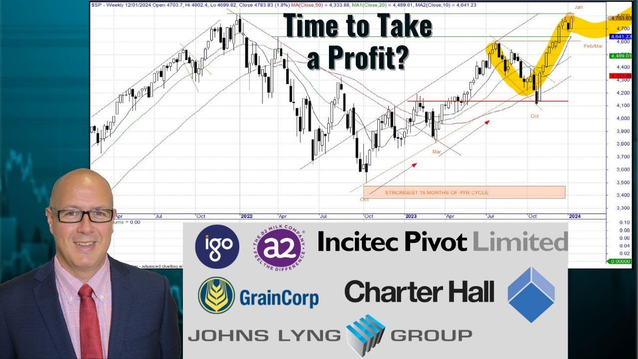 Is it Time to Cash Up? | ASX S&P500 NASDAQ IGO CHC JLG GNC IPL A2M