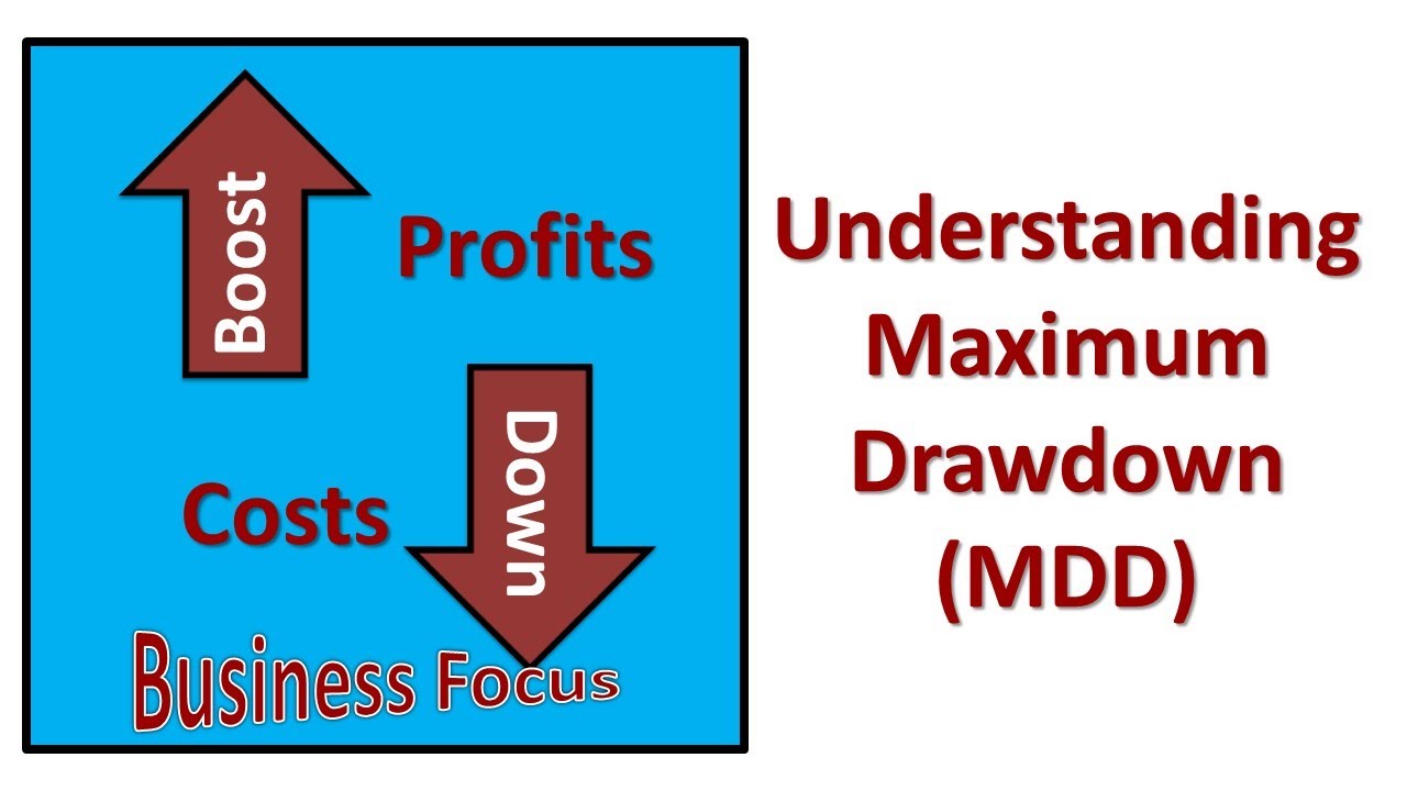 Understanding Maximum Drawdown (MDD)