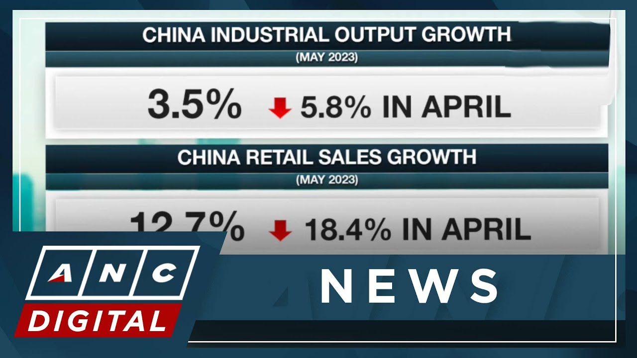 China's industrial output, retail sales growth misses forecasts | ANC