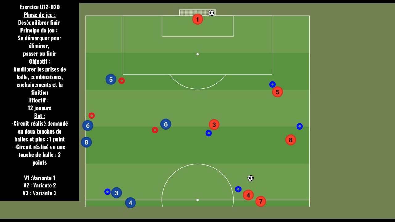 Exercice finition, enchainements, passes, combinaisons U12-U20