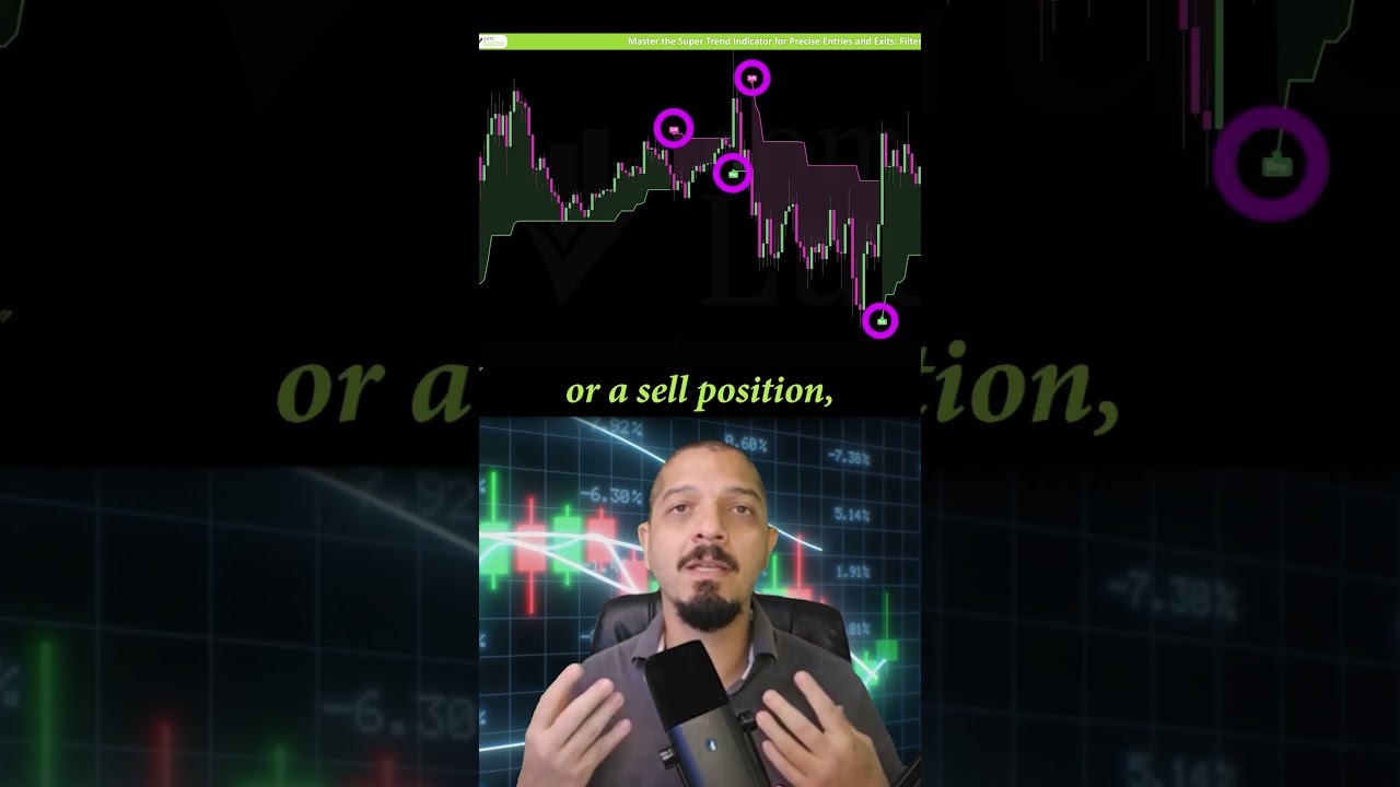 Master the Supertrend Indicator for High-Accuracy Trades