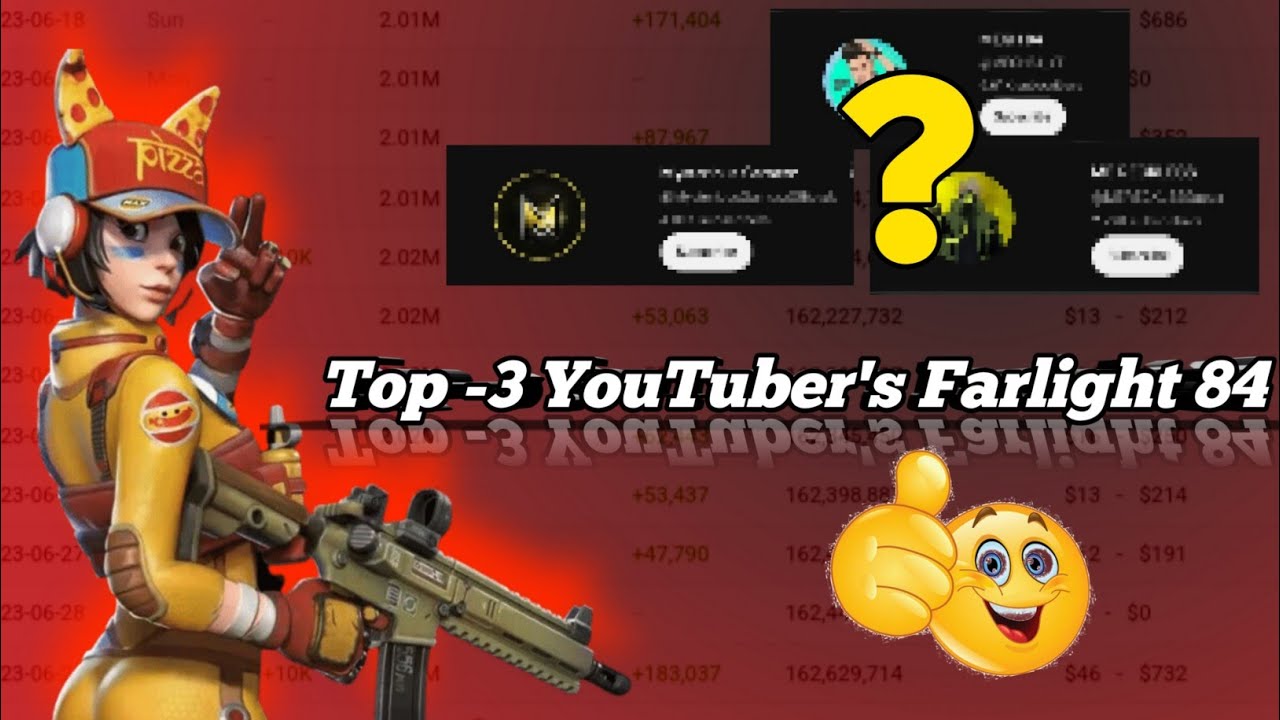 Top -3 Farlight 84 Indian YouTuber's 2023