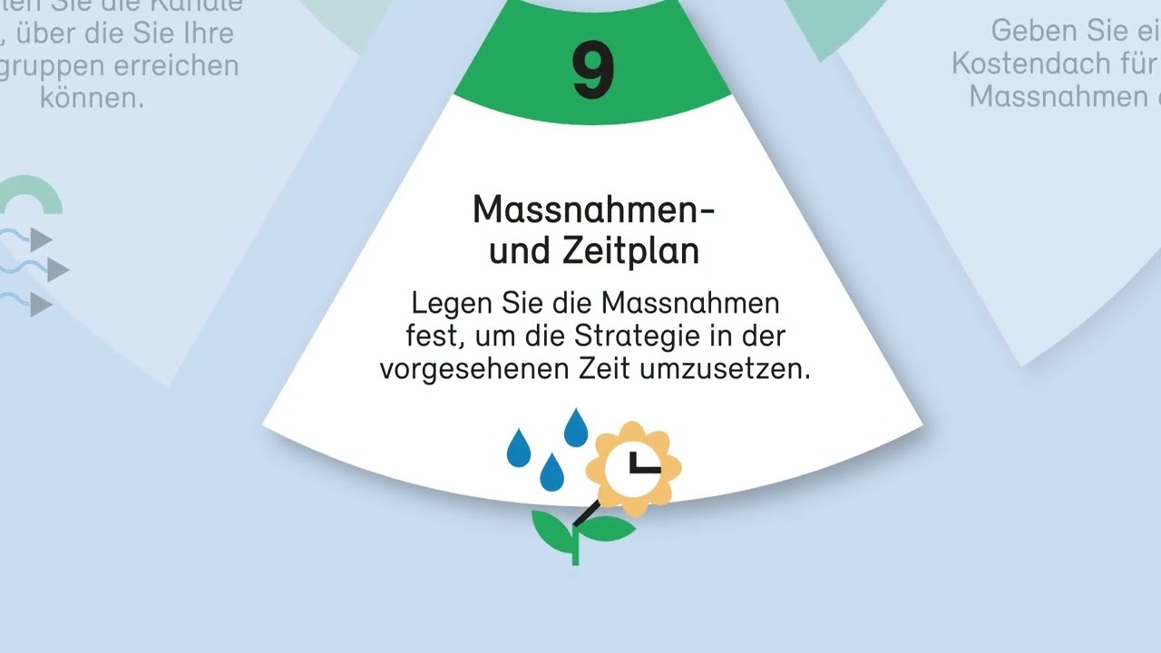 Wirkungsvolle Klimakommunikation leicht gemacht!