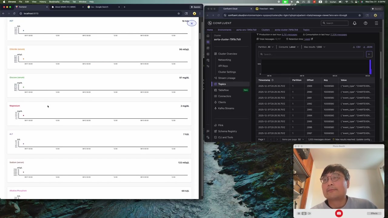 Aorta - Multi-Patient monitor system built on confluent kafka and google cloud