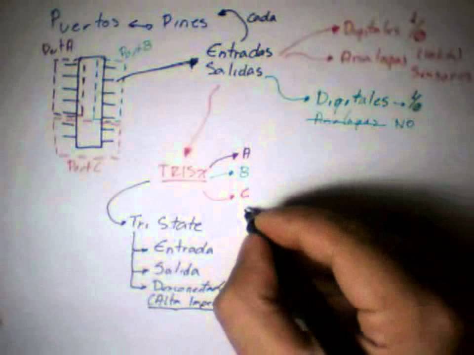 6) Configuracion Puertos (explicación) (microcontroladores PIC)