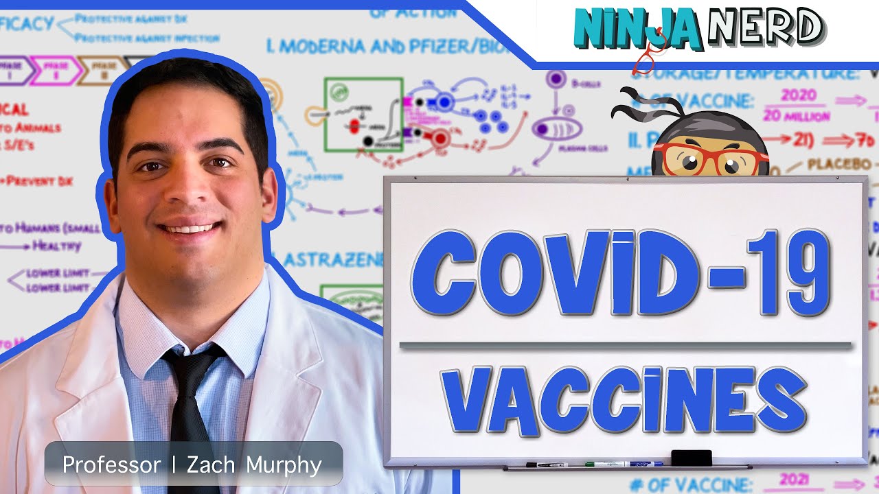 COVID-19 Vaccines: MODERNA | PFIZER/BIONTECH | ASTRAZENECA