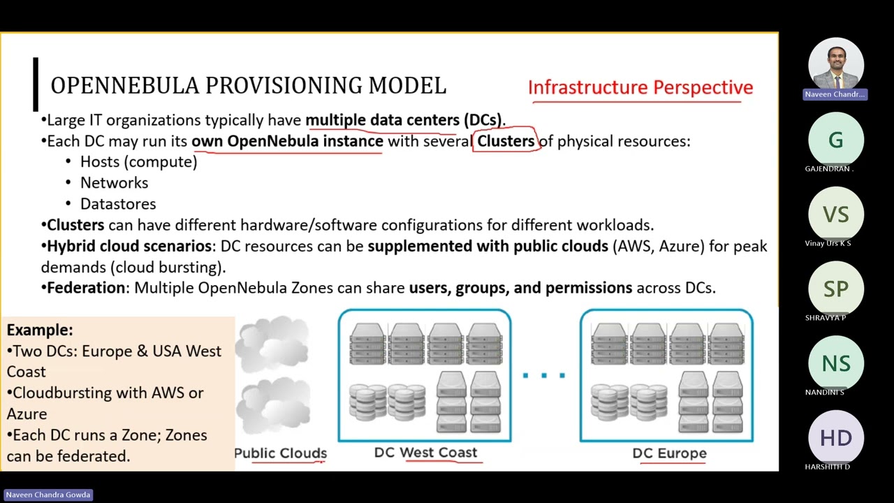 OpenNebula Cloud Provisioning | Complete Beginner&rsquo;s Guide #opennebula